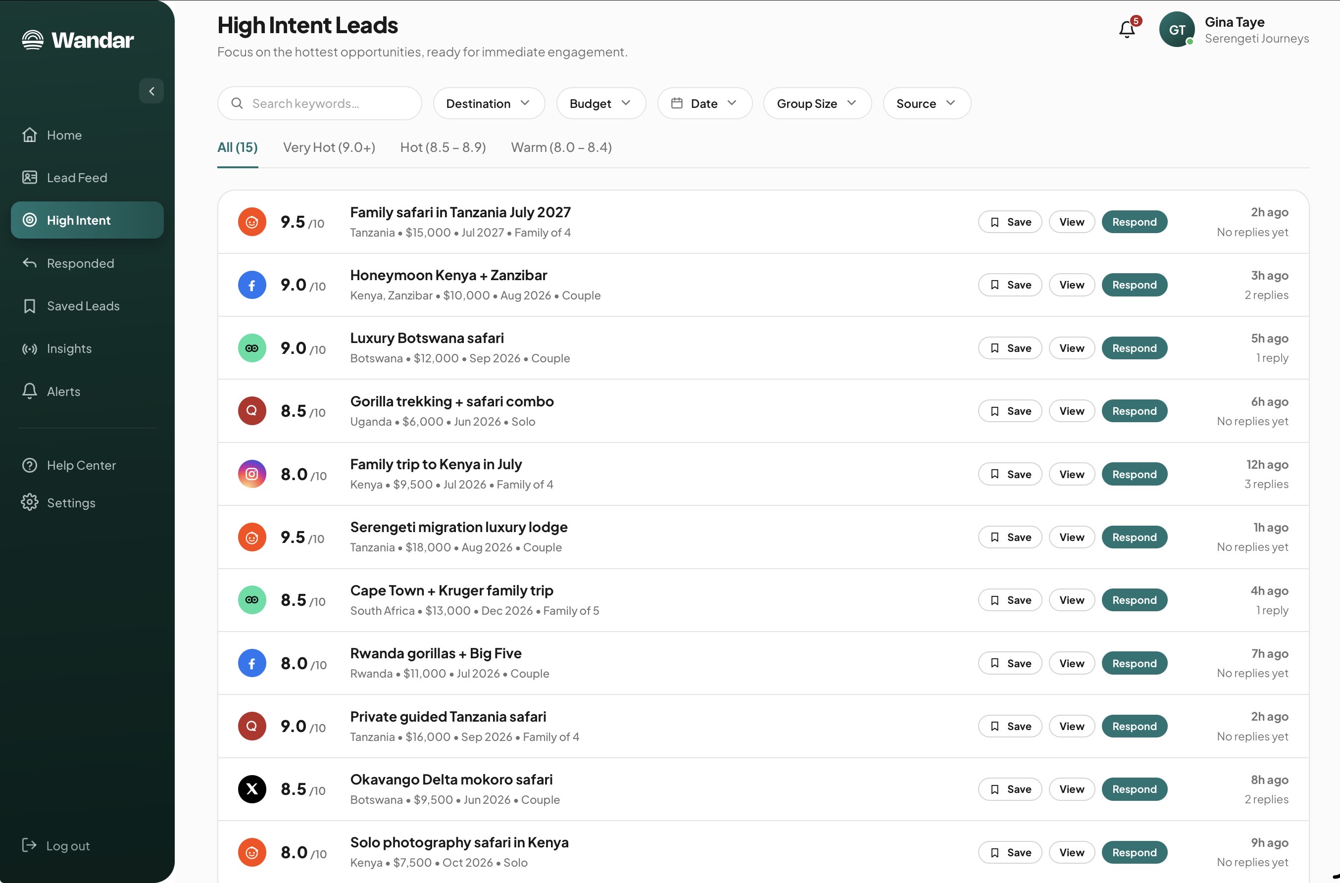 Wandar intent scoring dashboard